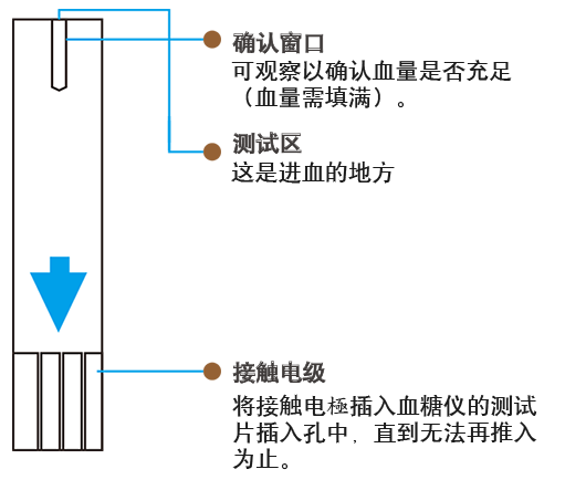 The Test Strip consists of the following components: